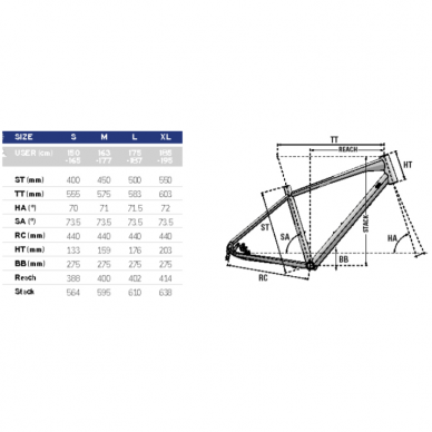 Lapierre Shaper 1.0 7